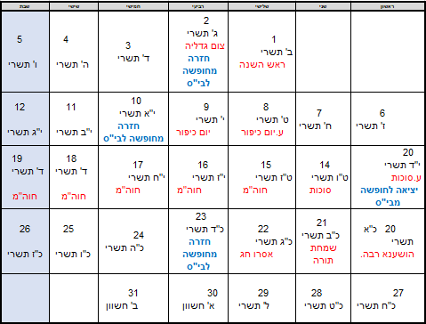 חופשת יום כיפור