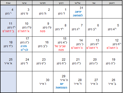 חופשת פסח 2020