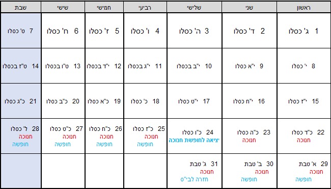 חופשת חנוכה 2019