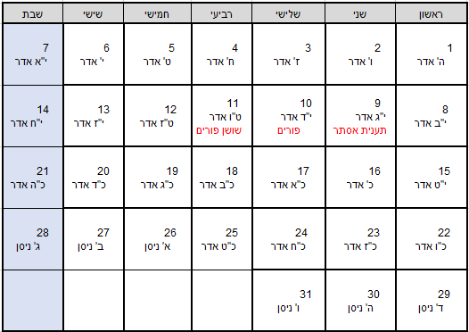 חופשת בתי ספר בפורים 2020 אתר לגדול