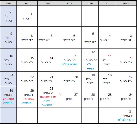 לוח חופשות ל"ג בעומר 2020