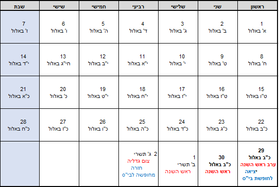 ראש השנה 2019 לגדול