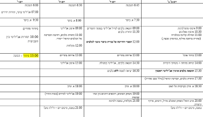 קייטנת חנוכה כלביית אפיקים
