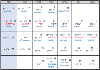 חופשת פסח 2020 אתר לגדול_2