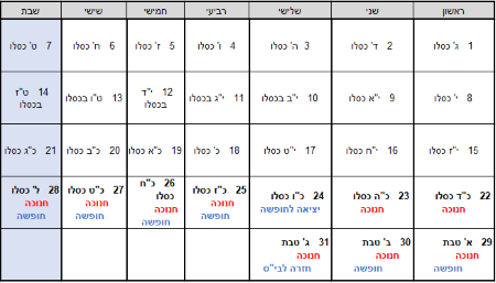 חופשת חנוכה 2019 לגדול