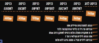 אסקייפלנד מחירון