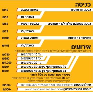פנטופיה סניף כפר סבא אתר לגדול מחירים