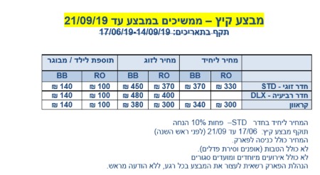 מחירי קמפינג - קיץ 2019 פארק תמנע