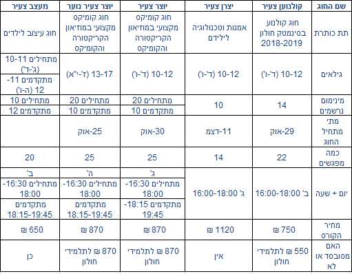 מדיטק חוגים