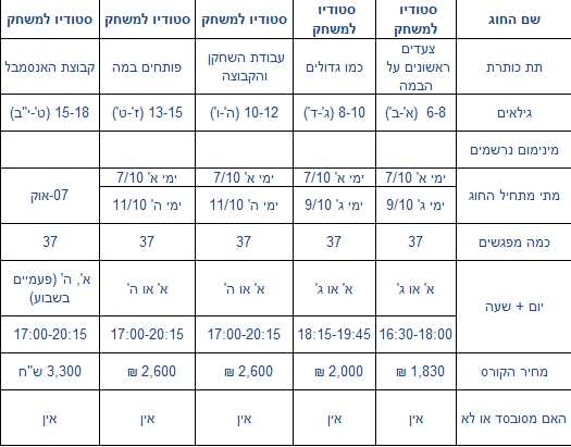 מדיטק חולון אתר לגדול