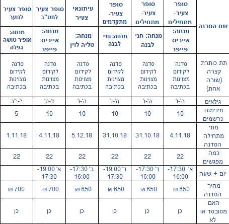 חוגים מדיטק