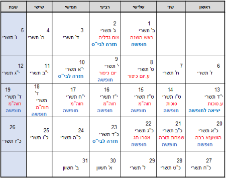 חופשת יום כיפור 2019 אתר לגדול