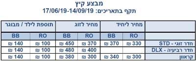 לינה בפארק תמנע מבצע קיץ 2019