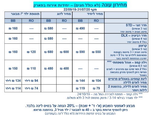 מחירון לינה בעונה פארק תמנע