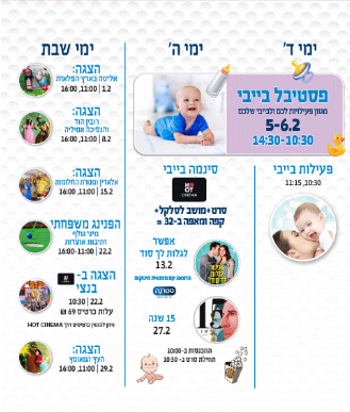פעילויות אושלינד לילדים, לגדול